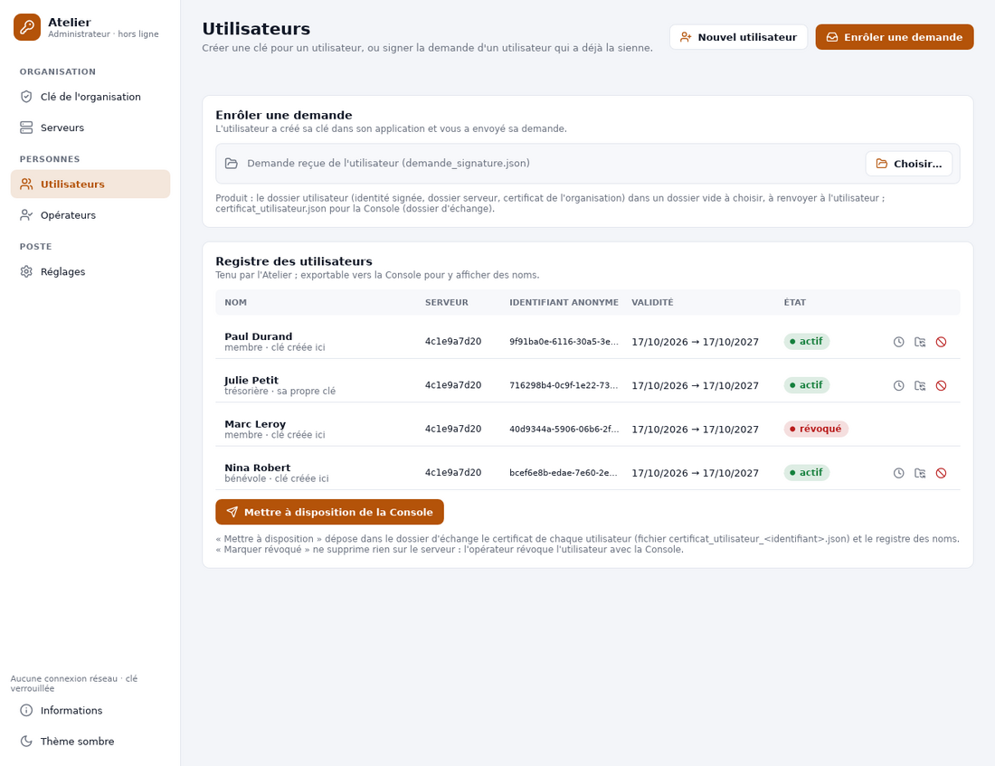 L'Atelier : registre des utilisateurs de l'organisation.